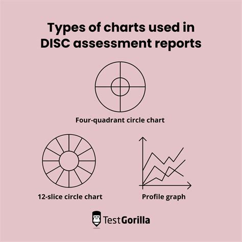 disc assessment chart|How to interpret a DISC assessment chart: A .